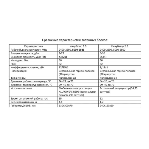 Усилитель сигнала для дронов Инкубатор 3.0 два чемодана в Белгороде